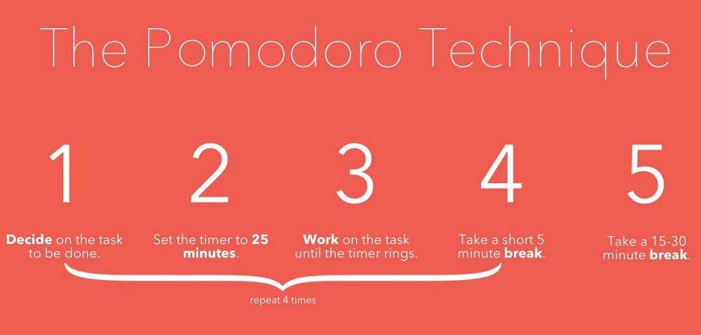 Podomoro learning technique
